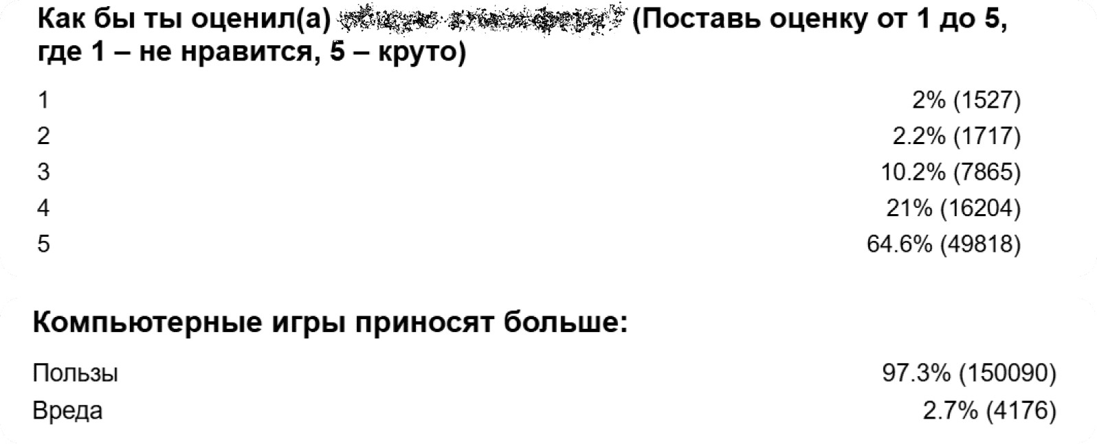 Пример опроса с десятками тысяч ответов